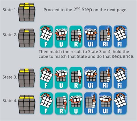 how to solve a 4 square rubik's cube